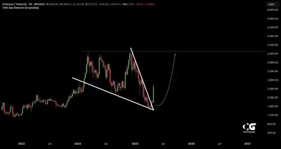 Crypto GEMs📈🚀