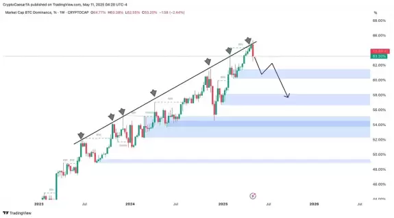 Crypto Caesar