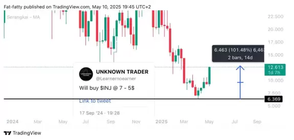 UNKNOWN TRADER