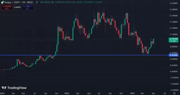 DeFi Decoder