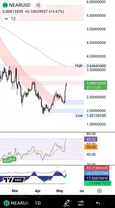 Crypto Seth
