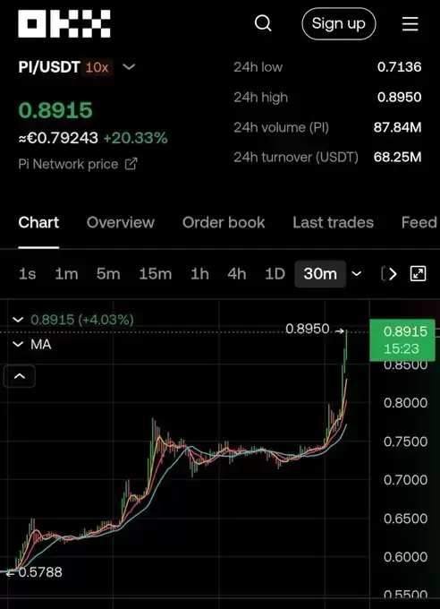 Pi Network News Global 𝛑