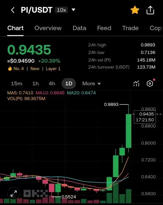 PI NETWORK NEWS