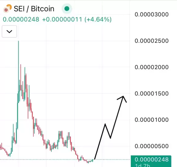 Crypto Beast 