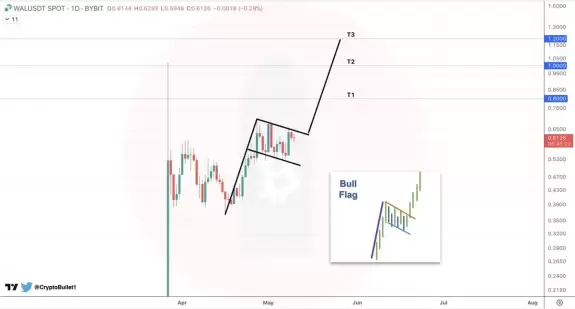 CryptoBullet