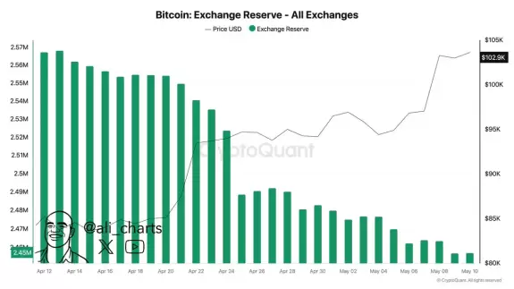 Crypto.com