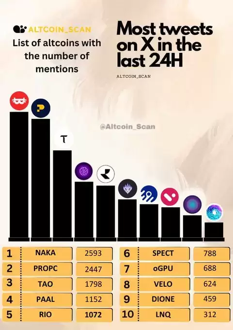 Altcoin Scanner