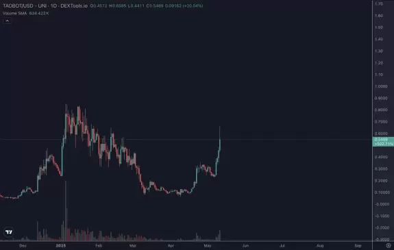 ElonTrades