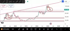 BitcoinHabebe