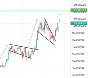 BitcoinHabebe