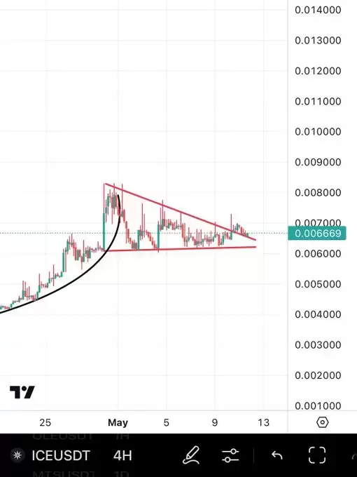 BitcoinHabebe