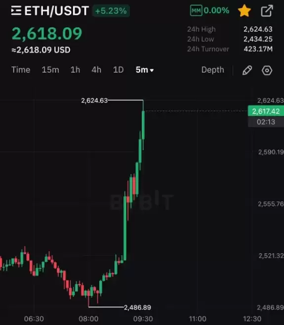 Crypto Rover