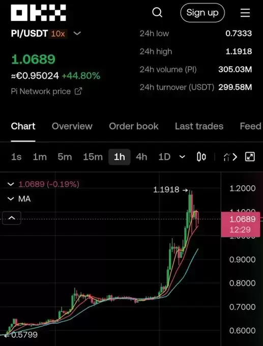Pi Network News Global 𝛑