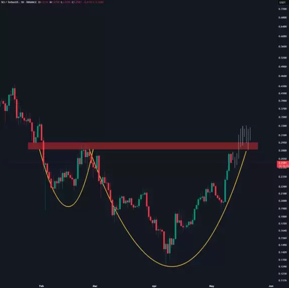 AMCrypto