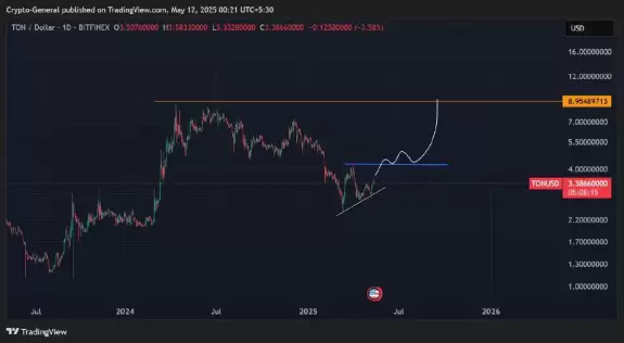 Crypto General🧲