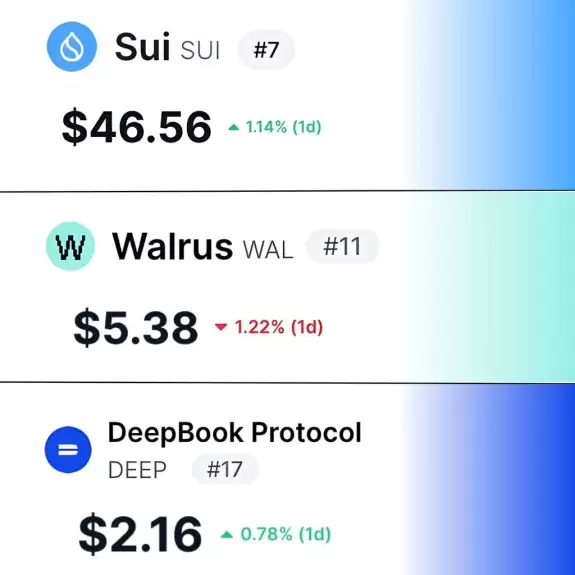 Coinvestor.sui