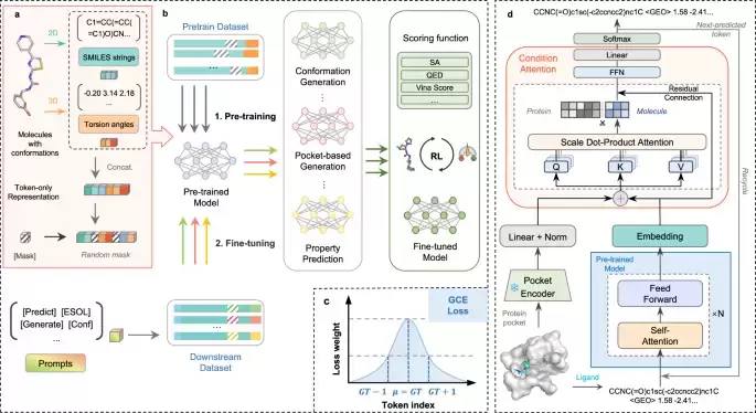 Token-Mol: A Large-Scale Language Model for Molecular Pre-training