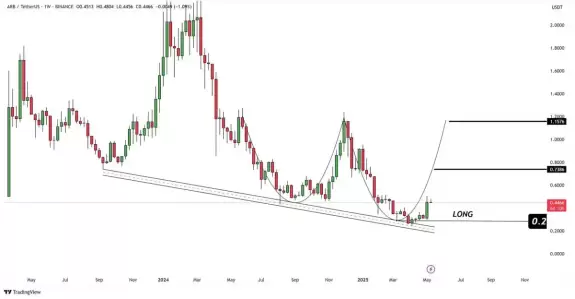 Crypto Beast 