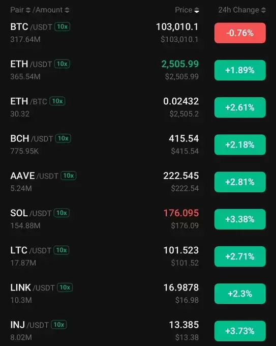 Don't follow Shardi B if you hate Money