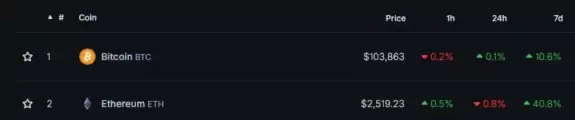 CryptoGoos