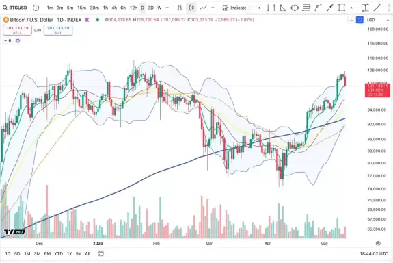 Cheds Trading