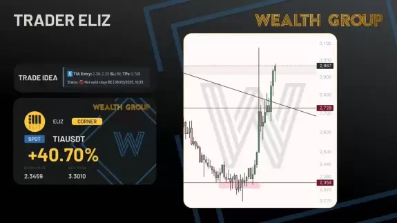 Wealth Group