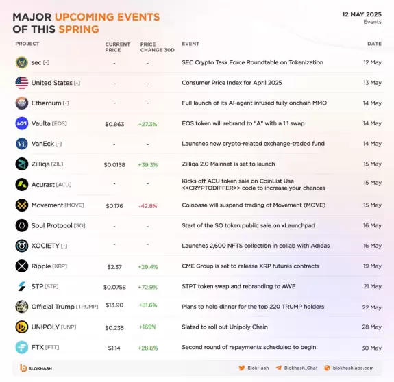 BlokHash Labs