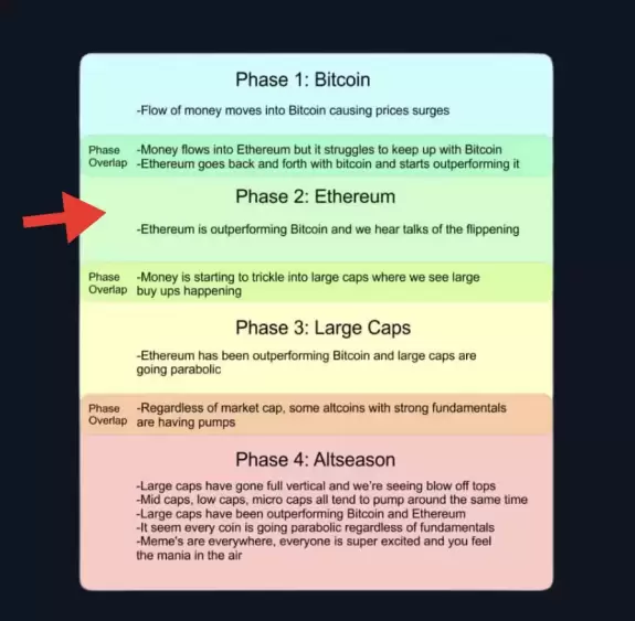 Crypto Rover