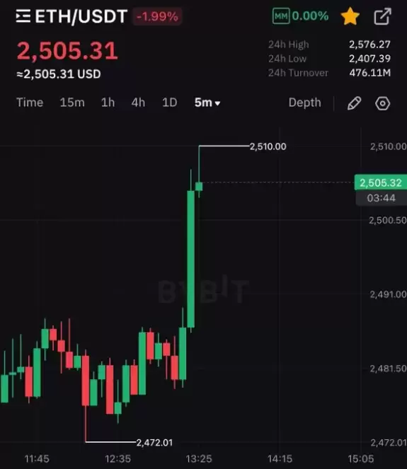 Crypto Rover