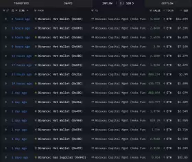 Lookonchain