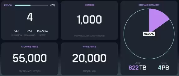 Coinvestor.sui