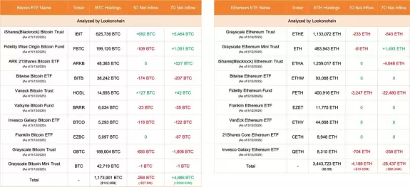 Lookonchain