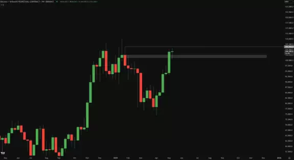 Crypto Chase