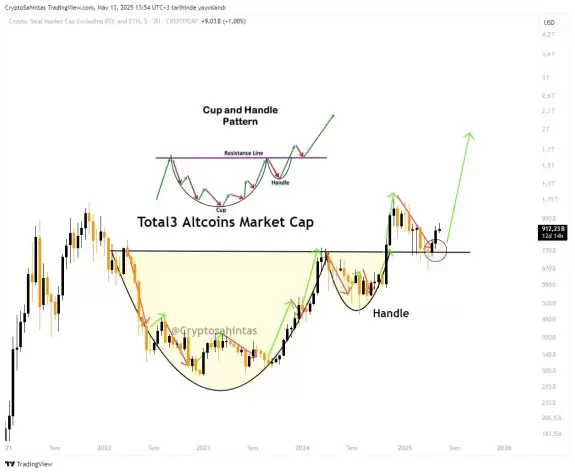 Cryptosahintas