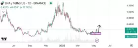 Crypto Beast