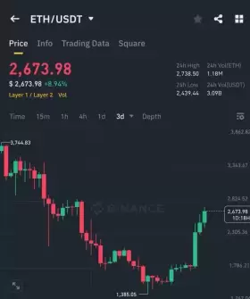 Crypto GVR