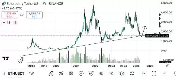 Blockchainedbb