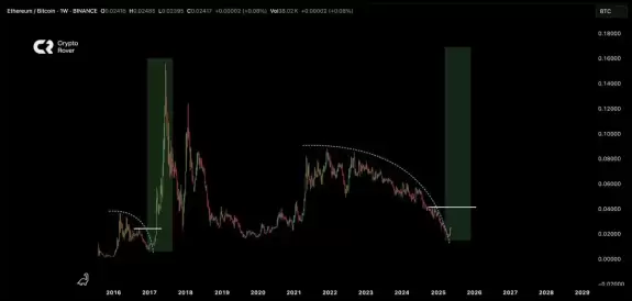 Crypto Rover
