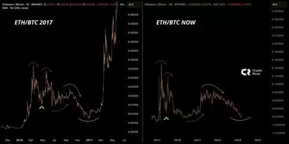 Crypto Rover