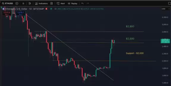 Ash Crypto