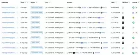 Lookonchain