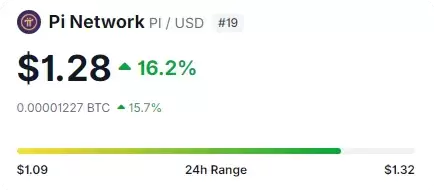 Pi Blockchain