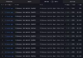 Lookonchain