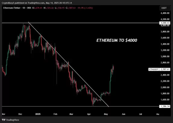 CryptoBusy