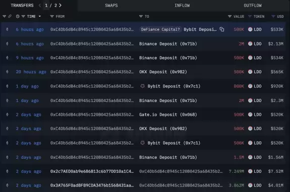 Lookonchain