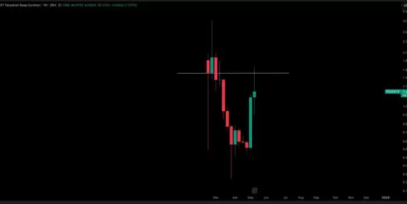 Crypto Tony