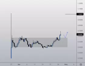 Crypto Nova