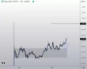 Crypto Nova