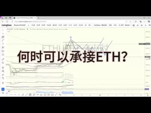 Quand l'analyse du marché ETH sera-t-elle effectuée le 15 mai?