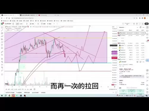 15 mai 2025 #big PIE #BITCOIN #ETHER Market Analysis